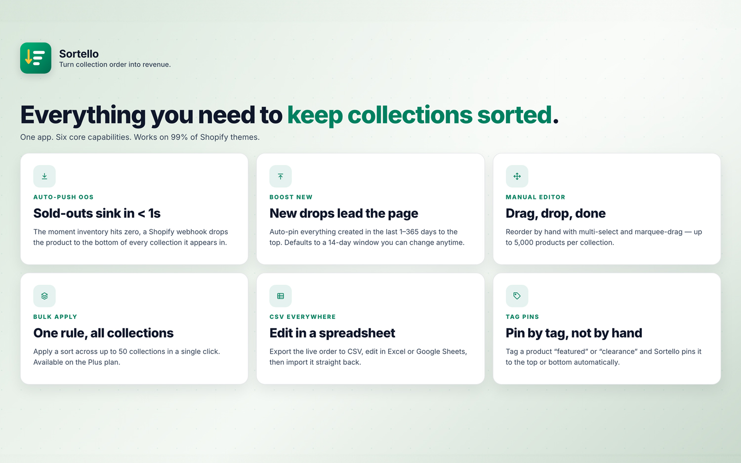 Sortello - Shopify collection sorter by CartWorks